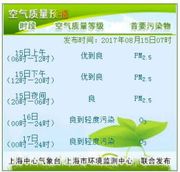 上海未来15天天气预报的简单介绍 上海未来15天天气预报的简单介绍
