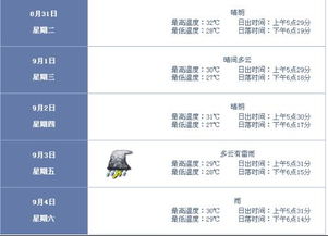 上海未来15天天气预报的简单介绍 上海未来15天天气预报的简单介绍
