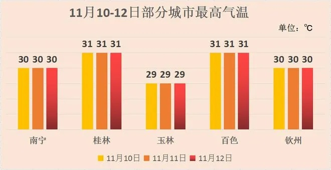 广西冷空气最新消息今天(广西冷空气最新消息今天新闻) 广西冷空气最新消息今天(广西冷空气最新消息今天新闻)