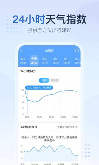 2345天气王下载免费安装(2345天气王原版) 2345天气王下载免费安装(2345天气王原版)