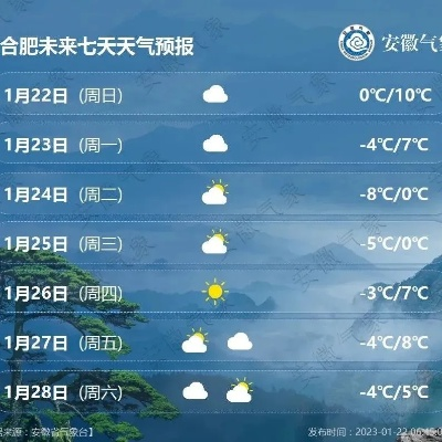 安徽省天气预报一周(安徽天气报告) 安徽省天气预报一周(安徽天气报告)