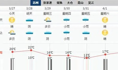 一周天气预报今天(创维冰箱怎样调节温度) 一周天气预报今天(创维冰箱怎样调节温度)