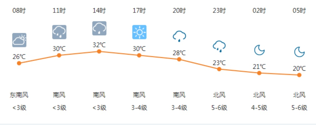 长垣天气预报(长垣天气预报7天准确) 长垣天气预报(长垣天气预报7天准确)