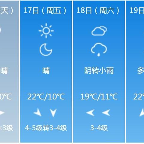 山东天气预报最新(山东省的天气预报15天) 山东天气预报最新(山东省的天气预报15天)
