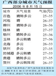 广西未来七天天气预报（广西未来七天天气预报15天）