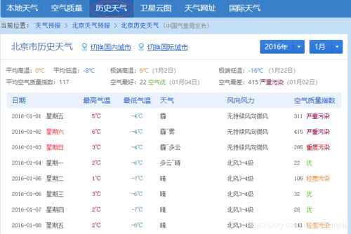 历史天气查询2345（成都历史天气查询2345）