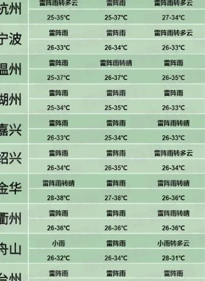 嘉兴天气预报(嘉兴天气预报15天最新消息) 嘉兴天气预报(嘉兴天气预报15天最新消息)