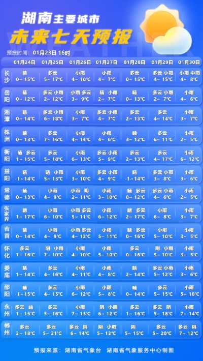 湘西天气预报15天(湖南湘西天气预报15天) 湘西天气预报15天(湖南湘西天气预报15天)