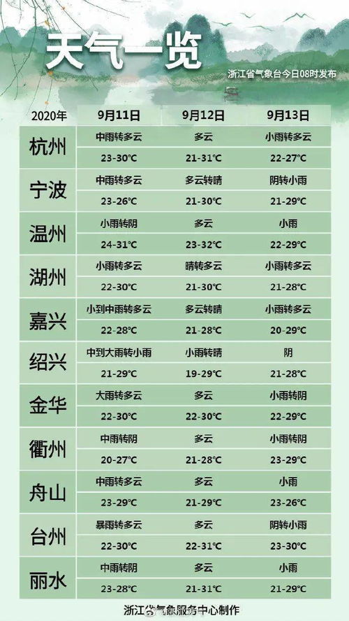 嵊州天气预报（嵊州天气预报15天准确一览表）