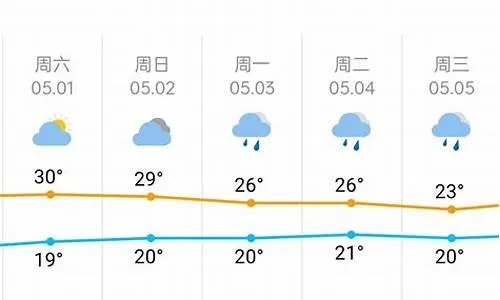 涪陵天气预报(涪陵天气预报15天查询结果) 涪陵天气预报(涪陵天气预报15天查询结果)
