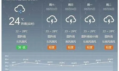 涪陵天气预报(涪陵天气预报15天查询结果) 涪陵天气预报(涪陵天气预报15天查询结果)