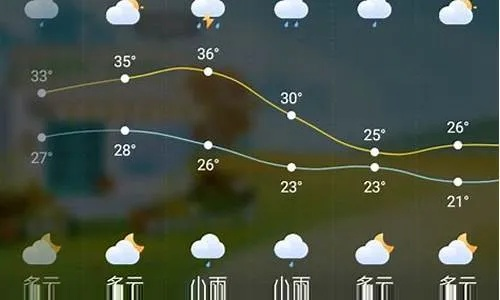 广德天气预报15天(广德天气预报15天查询结果) 广德天气预报15天(广德天气预报15天查询结果)