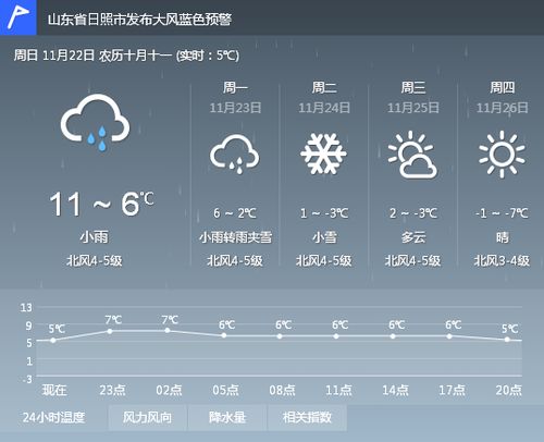南阳市天气预报(南阳市天气预报15天查询当地) 南阳市天气预报(南阳市天气预报15天查询当地)