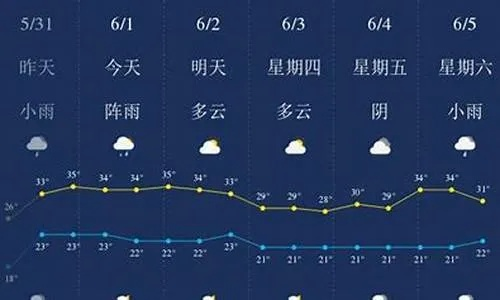 西双版纳天气(西双版纳天气预报15天查询结果丽江天气) 西双版纳天气(西双版纳天气预报15天查询结果丽江天气)