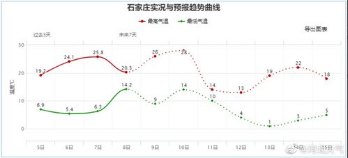 张家口天气预报15天（张家口天气预报15天查询 一）