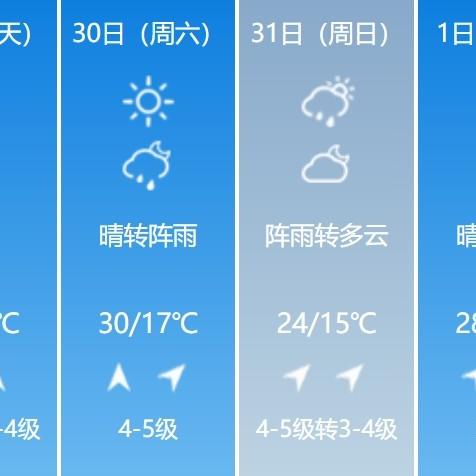 辽宁朝阳天气(辽宁朝阳天气预报最新7天) 辽宁朝阳天气(辽宁朝阳天气预报最新7天)