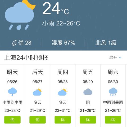 上海天气15天查询精准（上海天气预报15天气准确）