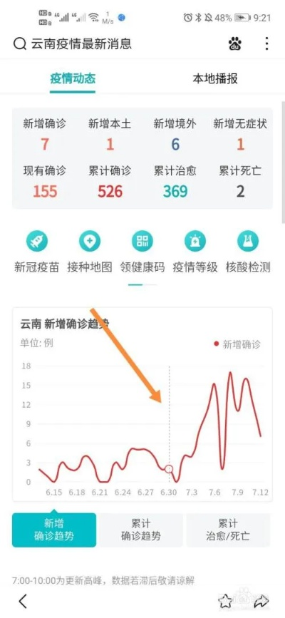 国内疫情最新消息(国内疫情最新消息2026) 国内疫情最新消息(国内疫情最新消息2026)