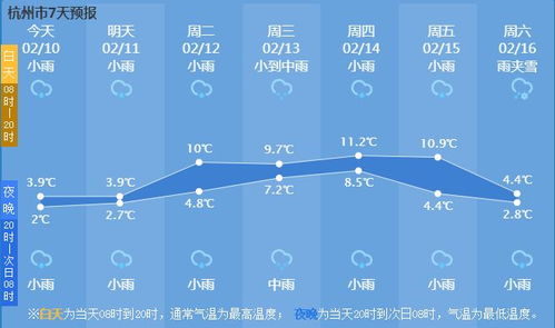 上海市气象局15天天气预报（上海市气象局15天天气预报最新）