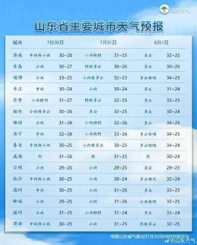 山东省暴雨预警最新消息(山东省暴雨预警最新消息查询) 山东省暴雨预警最新消息(山东省暴雨预警最新消息查询)