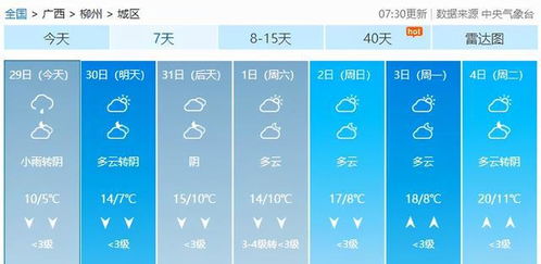 广西最新天气预报(广西最新天气预报7天) 广西最新天气预报(广西最新天气预报7天)