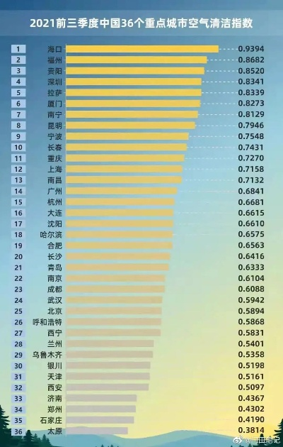 全国空气质量最好前十名（全国空气质量最好排行）