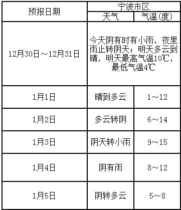 天气预报实时(天气预报实时下雨) 天气预报实时(天气预报实时下雨)