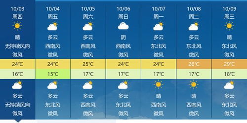 荆门天气预报(荆门天气预报今天24小时) 荆门天气预报(荆门天气预报今天24小时)