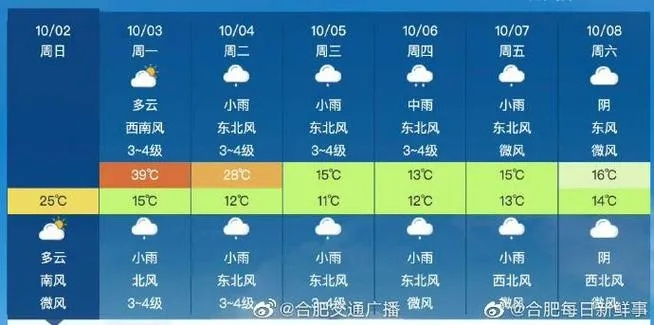 安徽合肥明天天气(安徽合肥明天天气怎么样) 安徽合肥明天天气(安徽合肥明天天气怎么样)