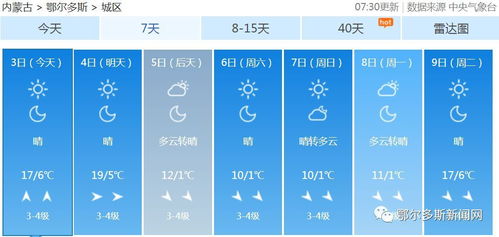 内蒙天气预报（内蒙天气预报一周7天查询）