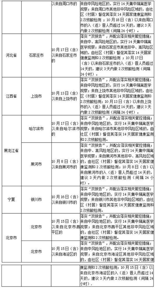 最新疫情最新消息（最新疫情最新消息中高风险区名单）