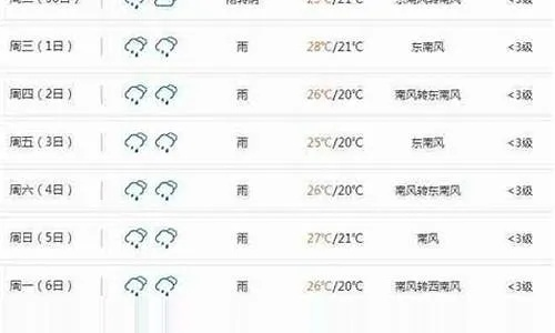 遵义天气预报15天(遵义天气预报) 遵义天气预报15天(遵义天气预报)
