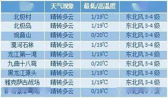 漠河天气预报15天（漠河天气预报15天天气预报查询2345五大连池）