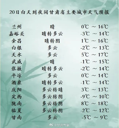 武威天气预报(武威天气预报15天最新消息) 武威天气预报(武威天气预报15天最新消息)