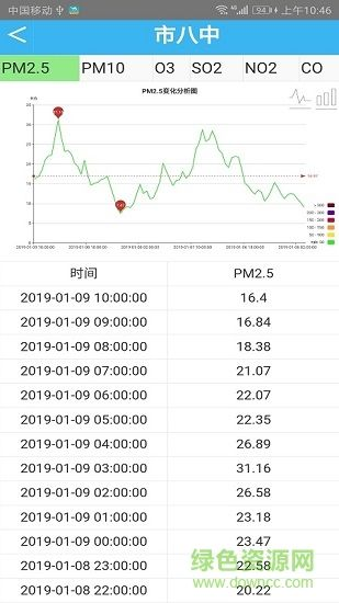 24小时风力实时监测(24小时风力实时监测图) 24小时风力实时监测(24小时风力实时监测图)