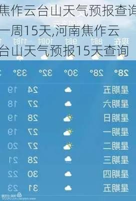河南焦作天气预报(河南焦作天气预报今明后三天) 河南焦作天气预报(河南焦作天气预报今明后三天)
