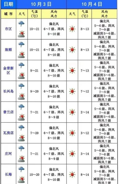 关于历史天气查询一览表的信息 关于历史天气查询一览表的信息