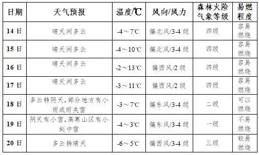 栾川天气（栾川天气预报60天精准查询）
