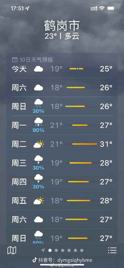 鹤岗天气预报的简单介绍