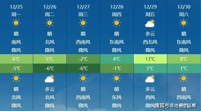 石家庄天气预报一周(石家庄天气预报一周天气情况查询) 石家庄天气预报一周(石家庄天气预报一周天气情况查询)