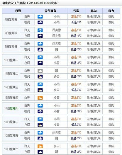 今天24小时天气预报（今天24小时天气预报详情查询）