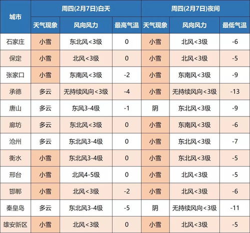 北京市天气预报7天(北京市天气预报7天准确一览表) 北京市天气预报7天(北京市天气预报7天准确一览表)