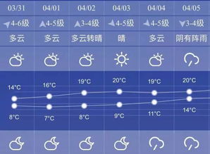 上海天气48小时预报（上海48小时分时天气预报）