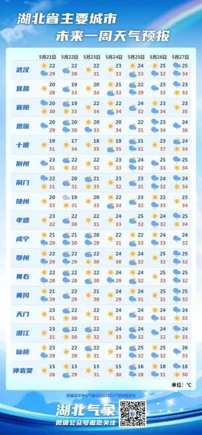 广水天气(广水天气30天准确一览表) 广水天气(广水天气30天准确一览表)
