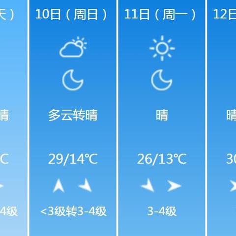 河南省天气预报15天(河南省天气预报15天准确一览表) 河南省天气预报15天(河南省天气预报15天准确一览表)