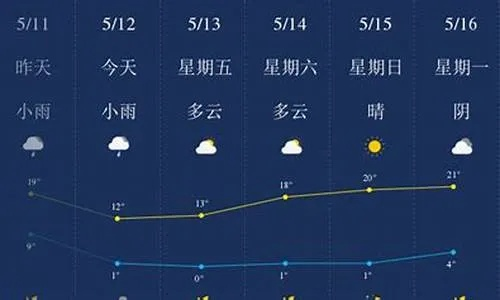 莱西市天气预报（莱阳天气预报）