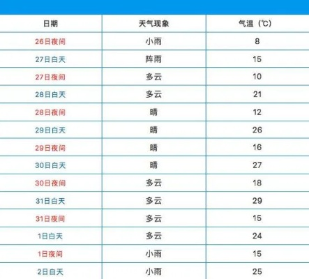 运城天气预报30天查询（运城天气预报30天查询百度）