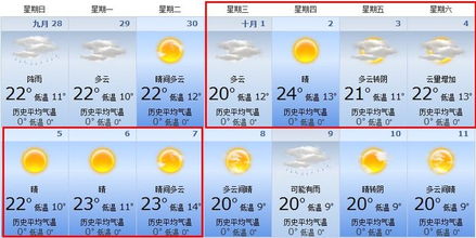 洛阳天气预报10天（洛阳天气预报10天）