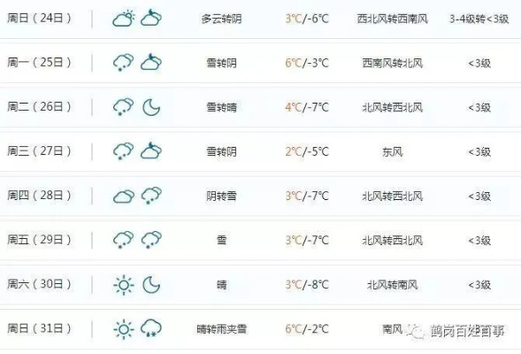 绥滨天气预报（鹤岗绥滨天气预报）
