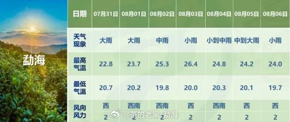 西双版纳的天气预报(西双版纳的天气预报7天) 西双版纳的天气预报(西双版纳的天气预报7天)